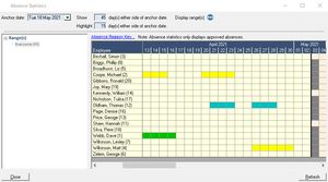 Absense Management Module