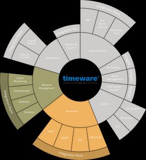 bamboo HR integration point