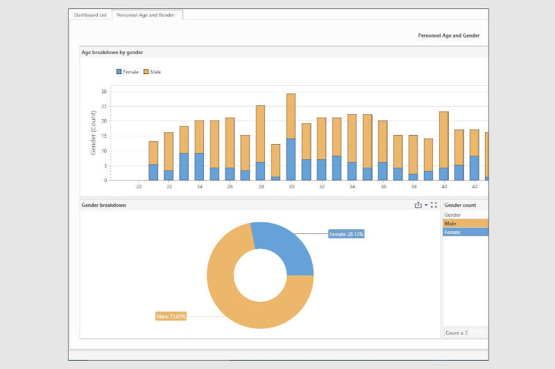 New in 22 - Dashboards…