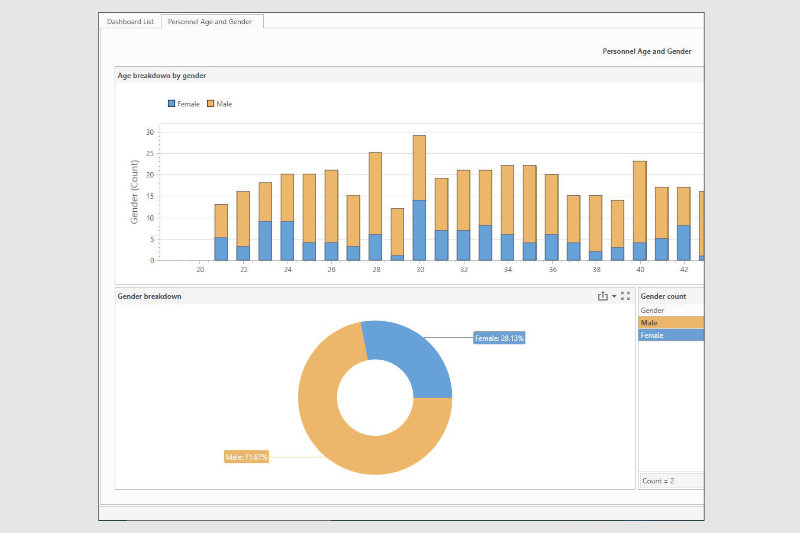 time to take control - Workforce Management Software - time management