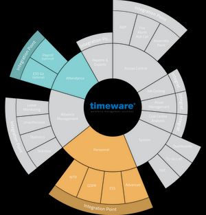 InVentry integration point