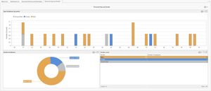 Dashboards and Reports Module