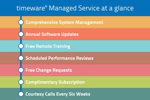 Managed service features: System Management, Updates, Training, Reviews, Requests, Subscription, Calls.
