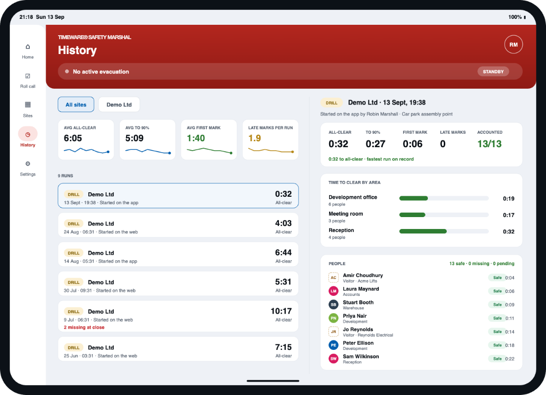 timeware® Safety Marshal on iPad: run history with trend tiles on the left, the selected drill’s timings, clearance by area and every person accounted for on the right