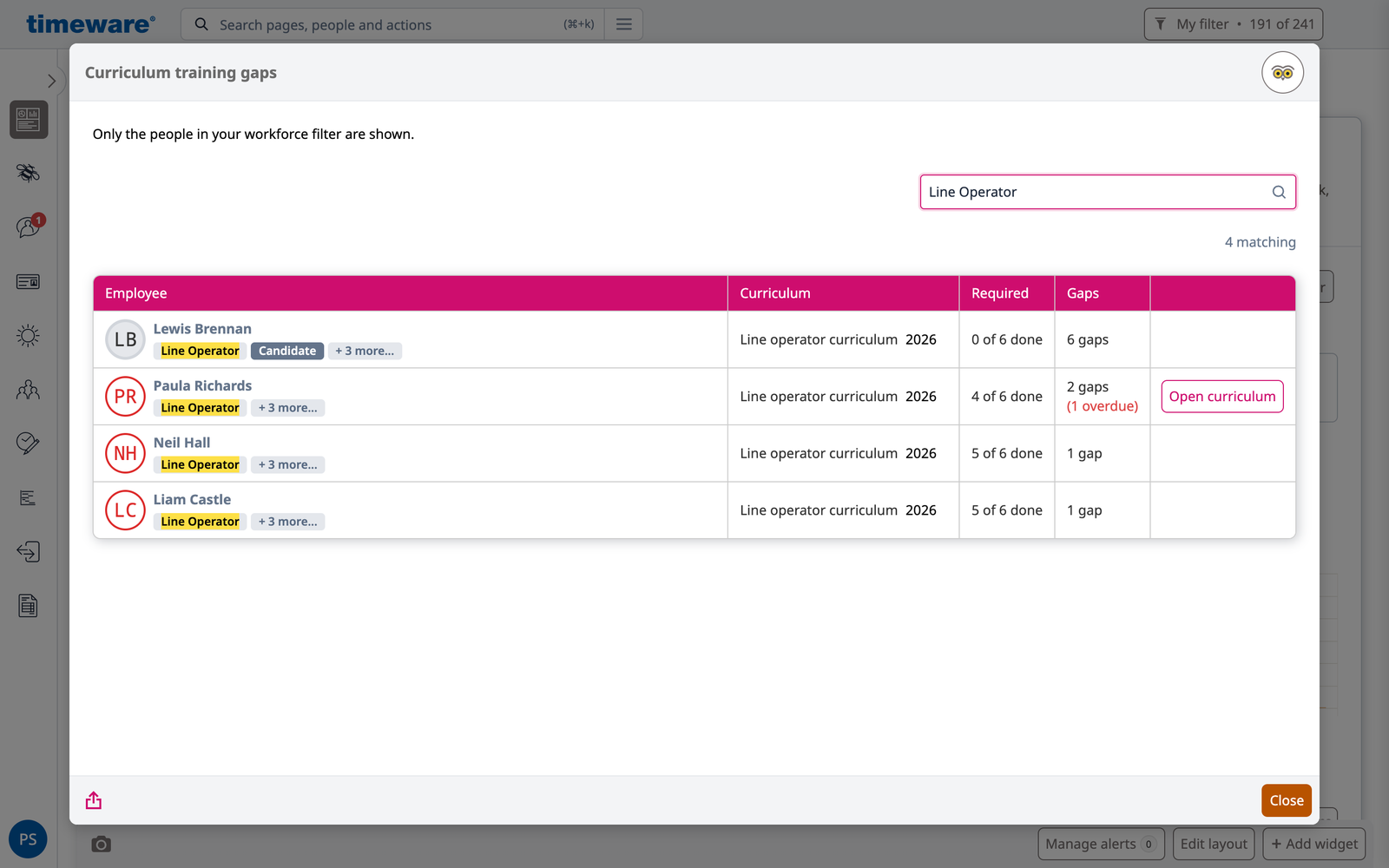 The dashboard's curriculum training gaps, narrowed to line operators: Paula Richards has 4 of 6 done and 1 overdue
